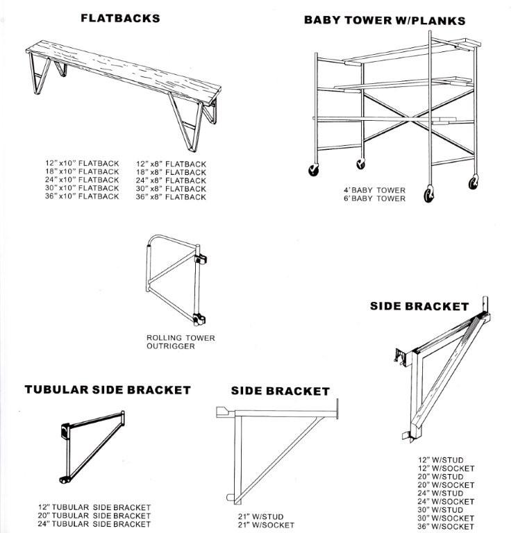Younger Scaffold & Supplies, LLC.